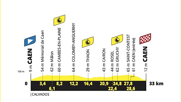 Profil 5. etapy Tour de France 2025