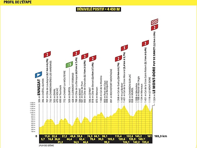 Profil 10. etapy Tour de France 2025