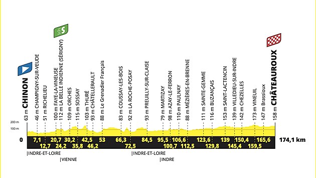 Profil 9. etapy Tour de France 2025