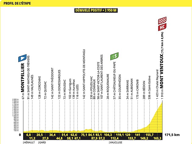 Profil 16. etapy Tour de France 2025